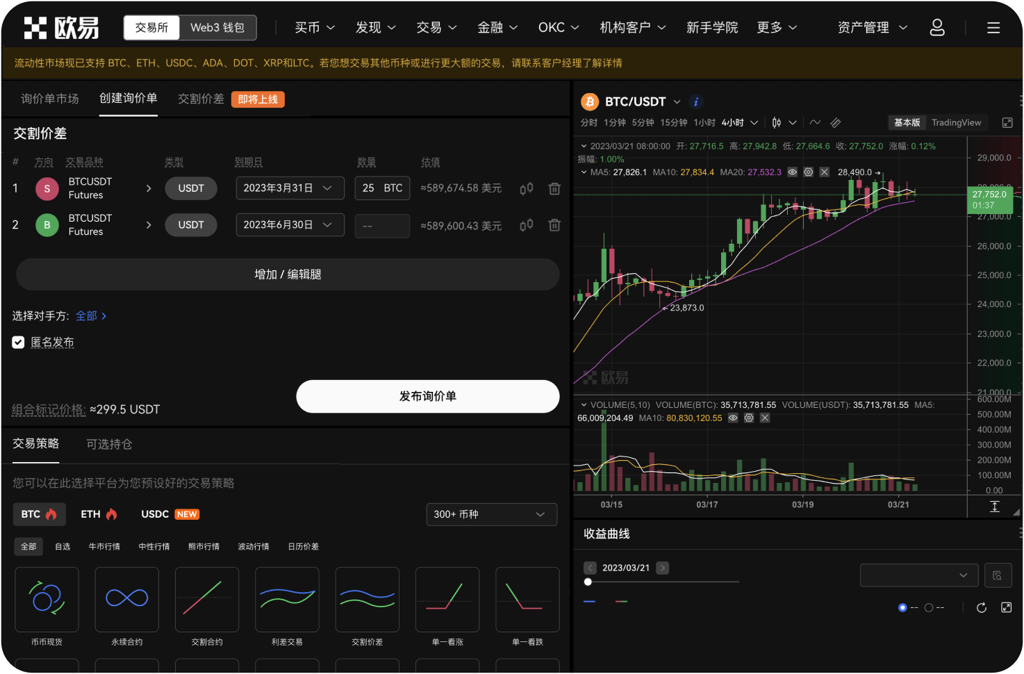LTC的看涨因素有哪些